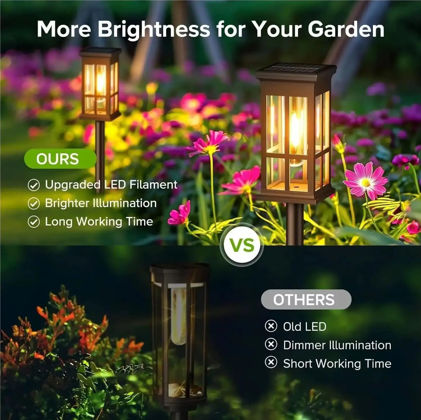 Solar Pathway Lights Outdoor LED Lamp for Garden and Patio