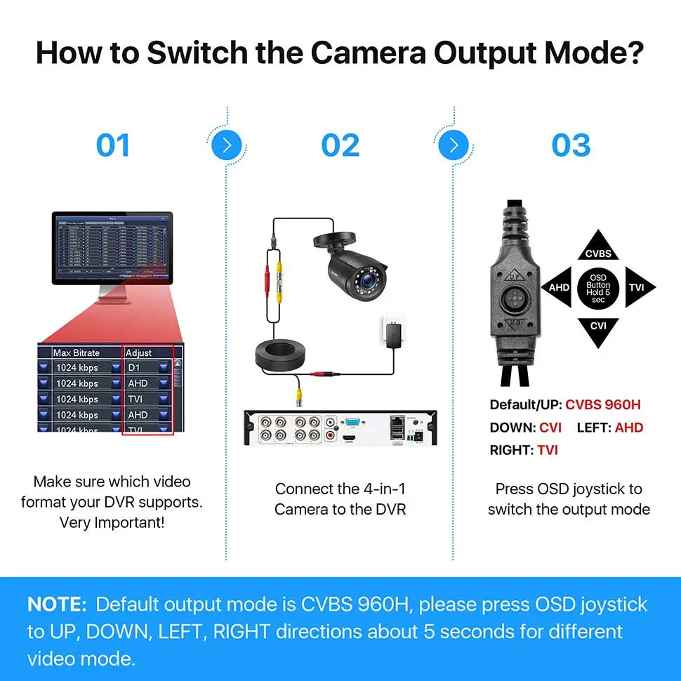 ZOSI 2.0MP 1080P Outdoor Indoor 4in1 CCTV Camera Weatherproof