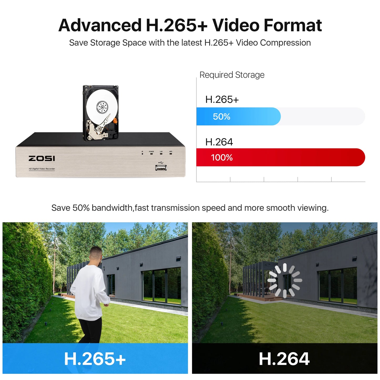 ZOSI 8CH Security Camera System H.265+ 5MP Lite DVR