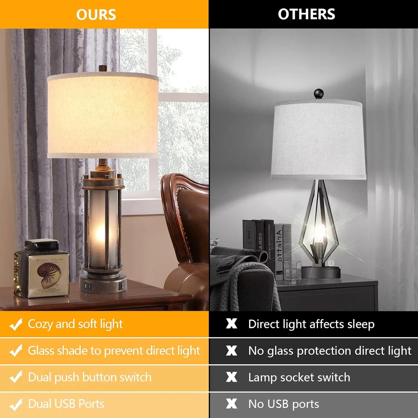 Farmhouse Table Lamps Set of 2 With USB Charging Ports