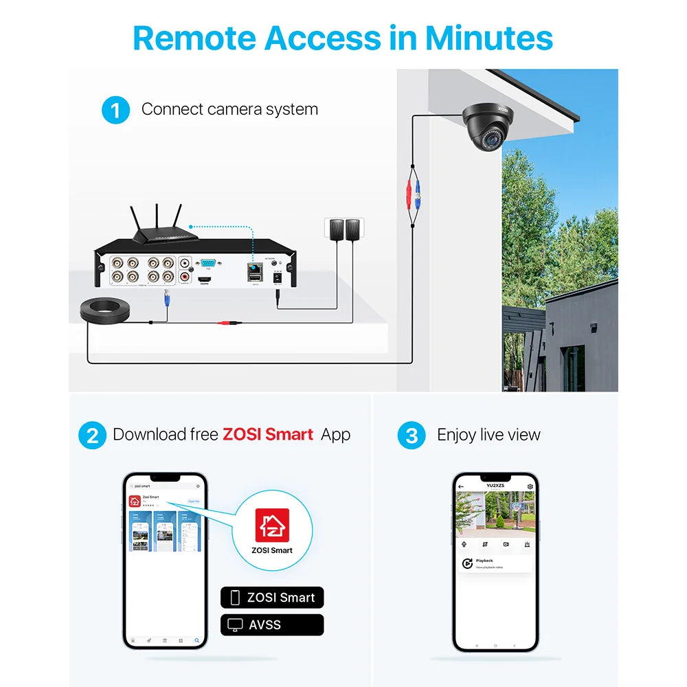 ZOSI 8CH Security Camera System H.265+ 5MP Lite DVR