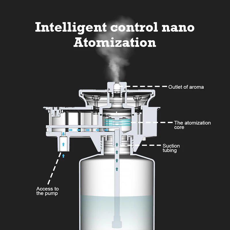 Namste Aroma Diffuser Essential Oil Air Purifier For Home Use