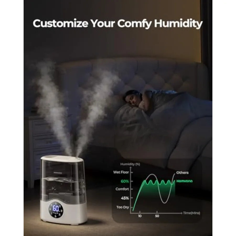 Humidifier With Smart Warm And Cool Mist Auto Adapt