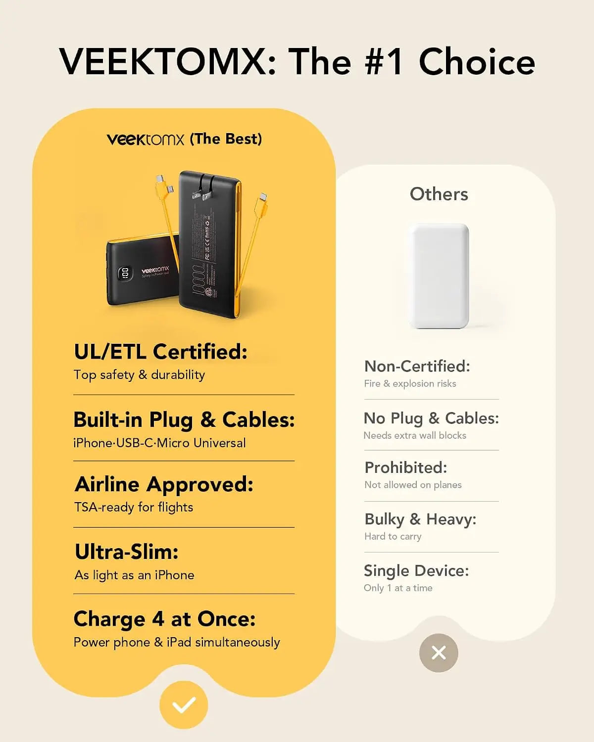 Portable 10000mAh Power Bank With Built In Cables Fast Charge
