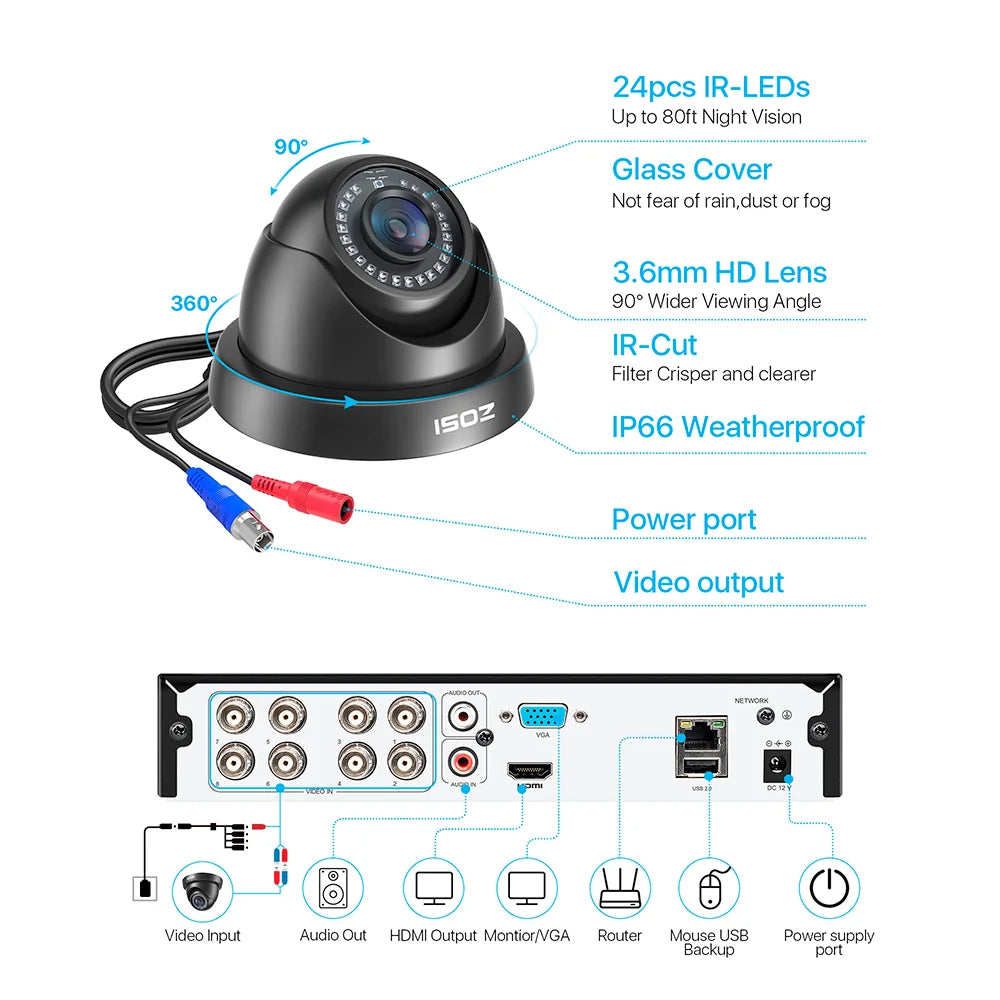 ZOSI 8CH Security Camera System H.265+ 5MP Lite DVR