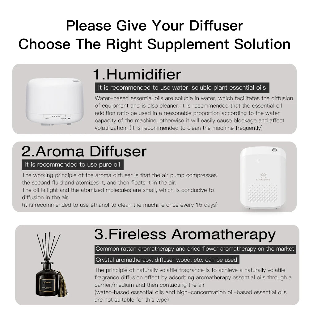 NAMSTE Smart Aroma Diffuser For Hotels With Bluetooth Control