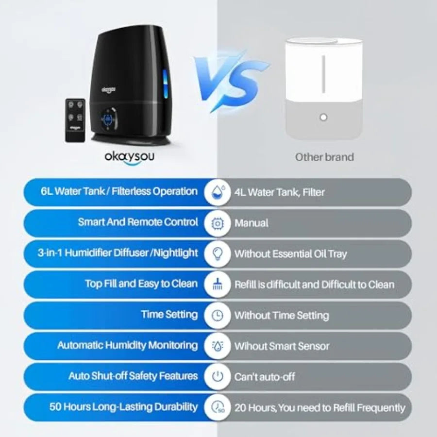 Smart Humidifier And Diffuser With Remote Control Filterless