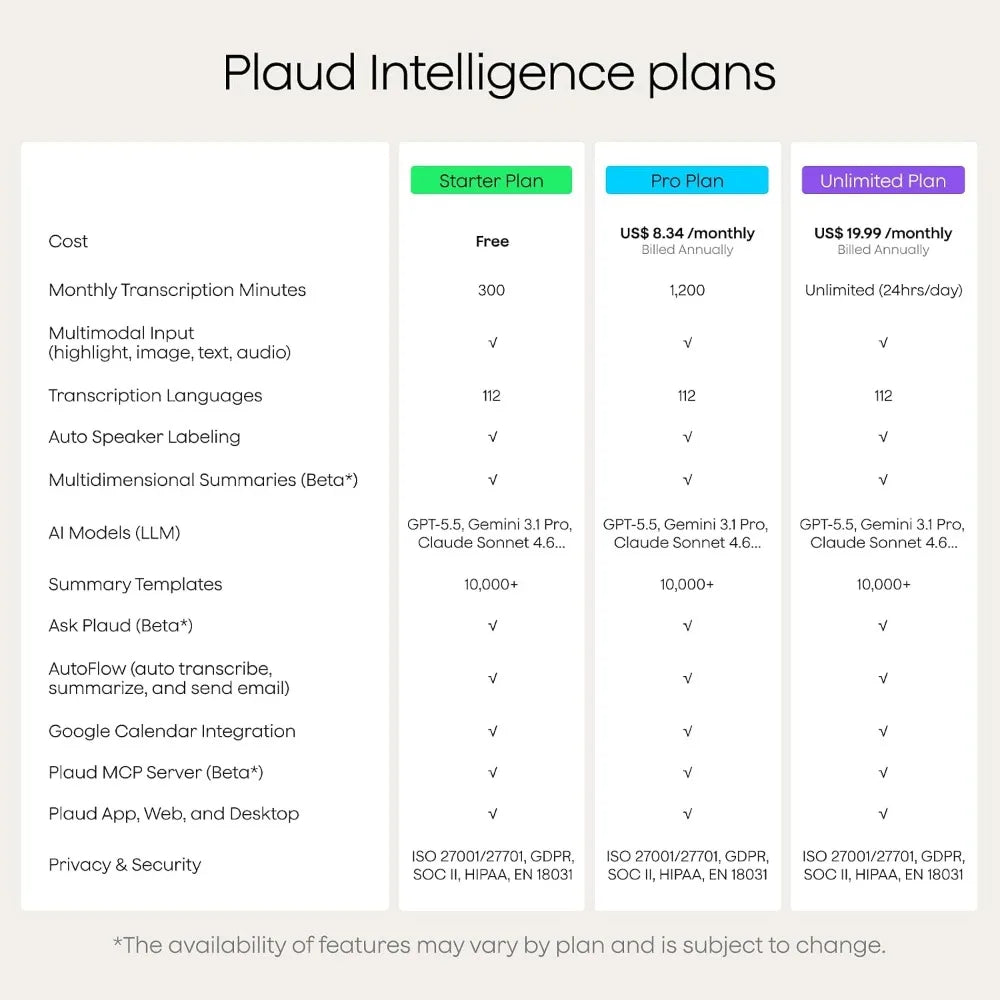 AI Voice Recorder With Transcription And Summarization For Meetings