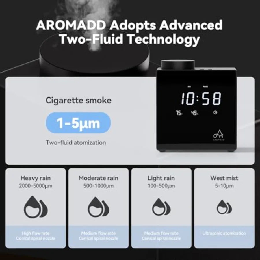 Smart Waterless Diffuser For Home And Large Rooms With Clock