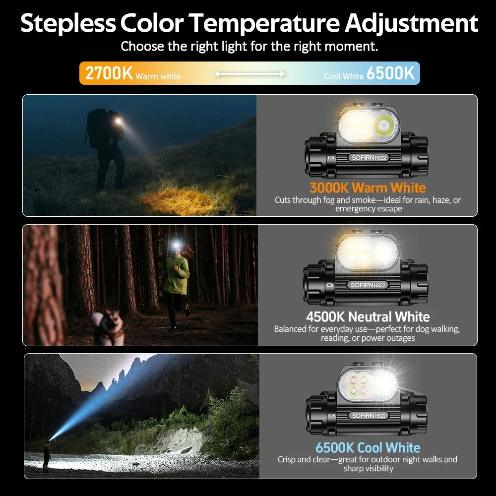Sofirn HS22 Headlamp 2500lm Dual Switch USB C Charger 4000mAh