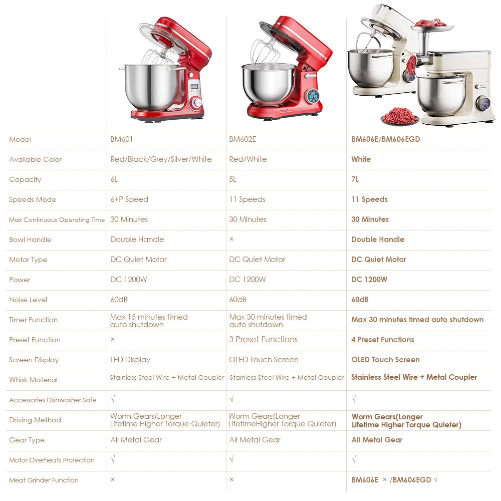Biolomix 1200W Stand Mixer With 11 Speeds And Dough Hook