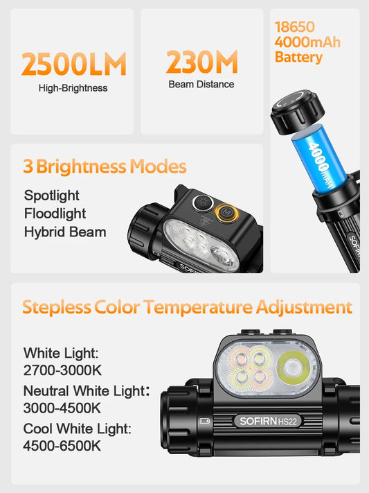 Sofirn HS22 Headlamp 2500lm Dual Switch USB C Charger 4000mAh