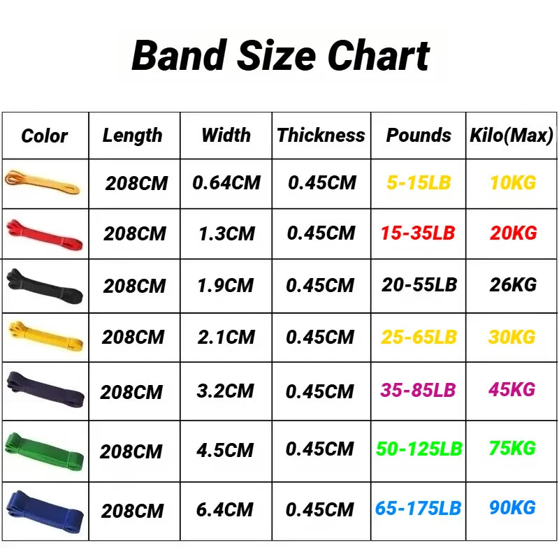 TPE Elastic Resistance Band Set For Full Body Strength Training
