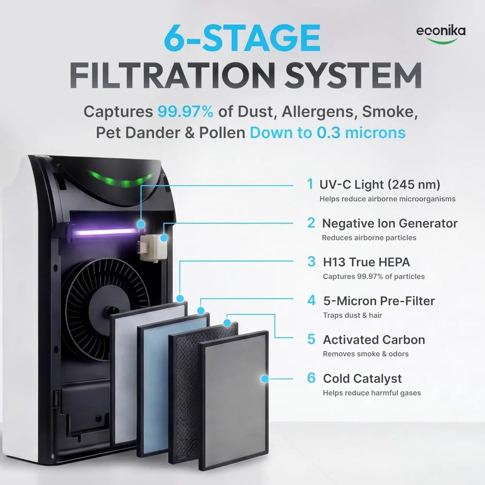 XMSJ 4-In-1 Humidifier And Air Purifier With UV Light