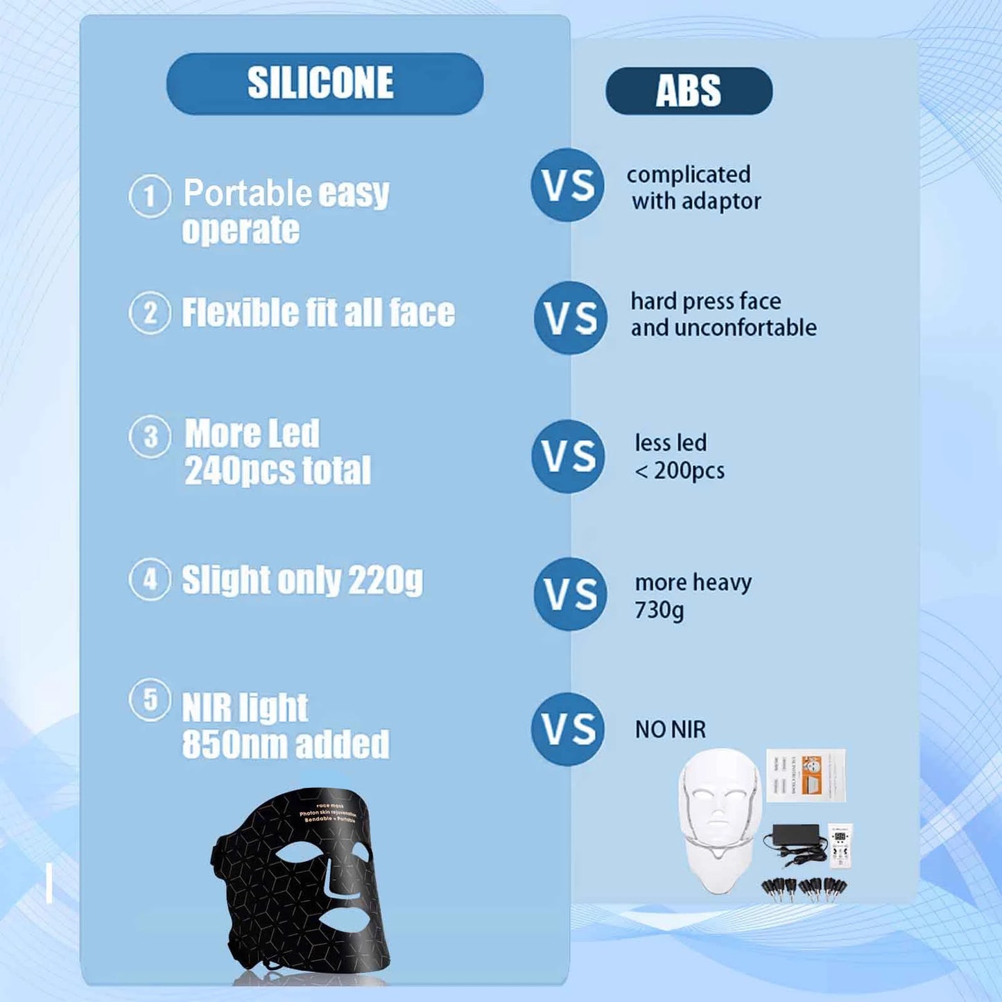 Portable LED Red Light Therapy Face Mask For Anti Aging