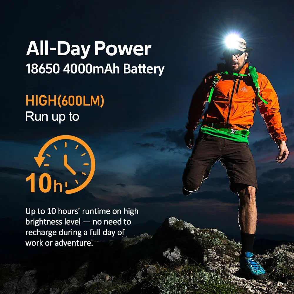 Sofirn HS22 Headlamp 2500lm Dual Switch USB C Charger 4000mAh