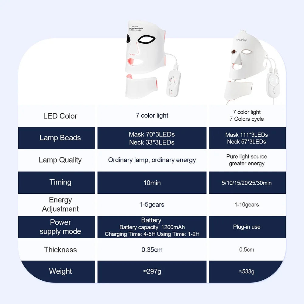 Foreverlily Silicone LED Mask With Neck Seven Wavelength Photon Therapy