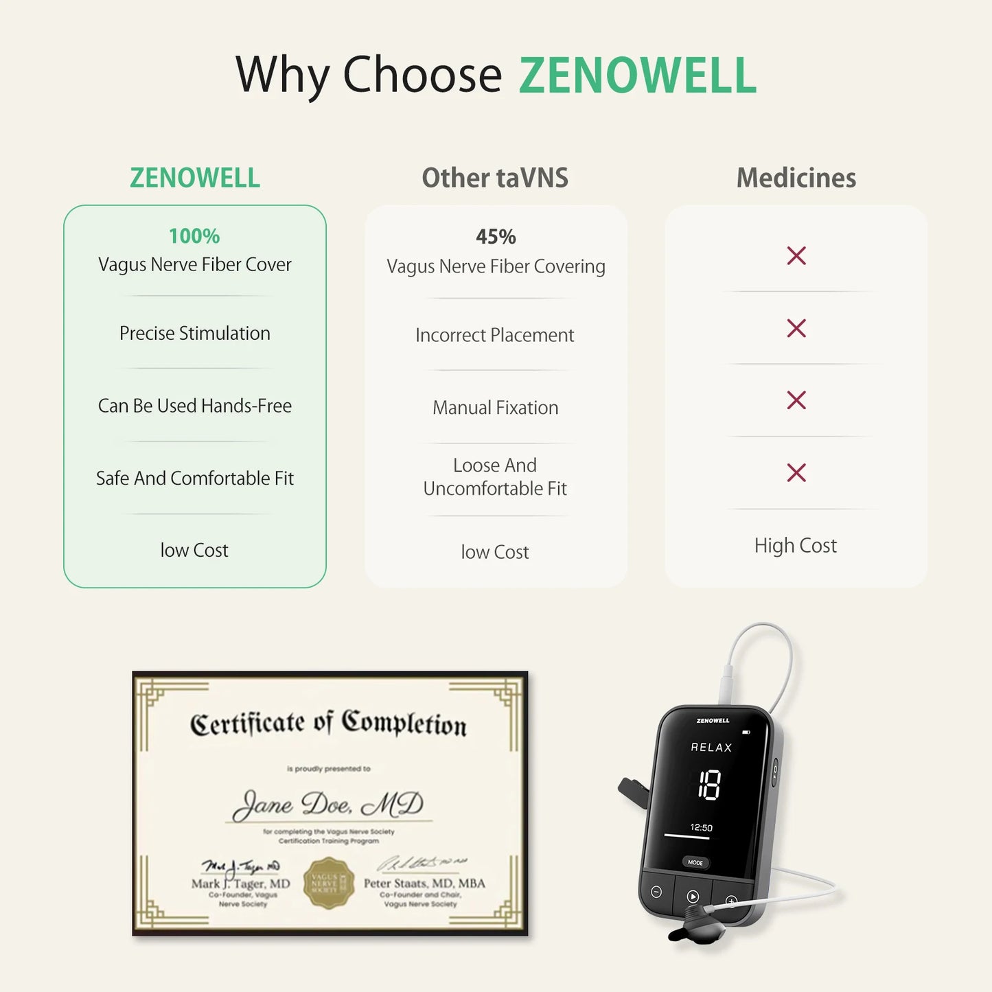 ZenoWell Vagus Nerve Stimulator For Deep Sleep And Anxiety Relief
